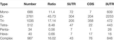 SMRT Sequencing Reveals Candidate Genes and Pathways With Medicinal Value in Cipangopaludina chinensis